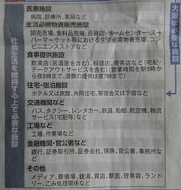 大阪府にも緊急事態宣言が発令されました。